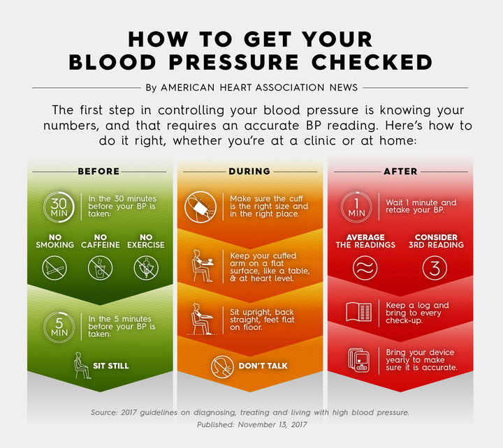 blood pressure/BP