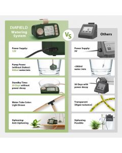 DIAFIELD Automatic Drip Irrigation Kit