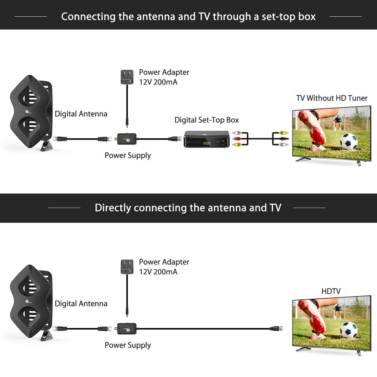 antenna| hdtv| tvantenna| outdoorantenna| amplifier 